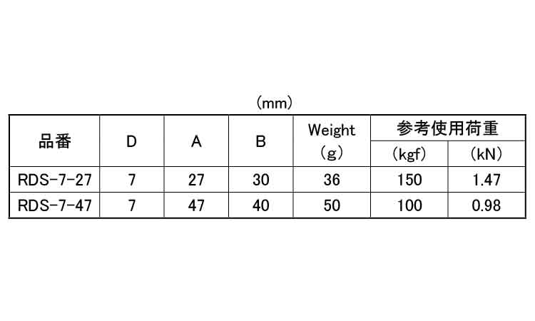 Dリンク(RDS)規格