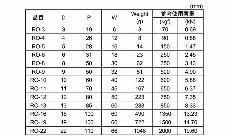 ダエンリンク規格