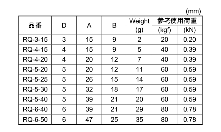 四角リンク規格