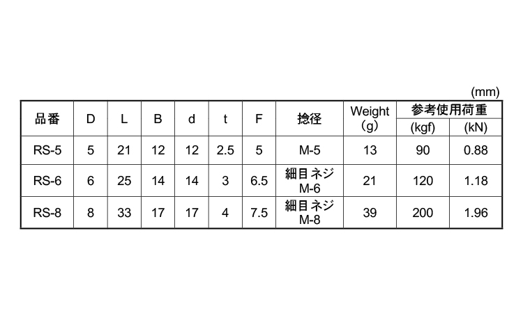 半丸シャックル規格