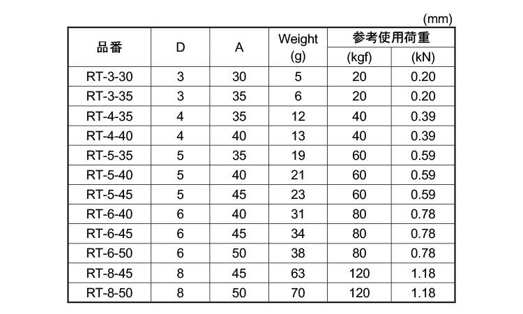 三角リンク規格