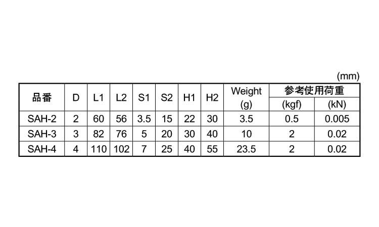 Sカン(SAH)規格