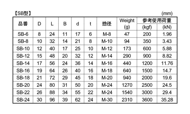 JISシャックル(SB)規格