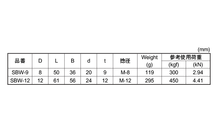 ワリピン式Ｗねじシャックル規格