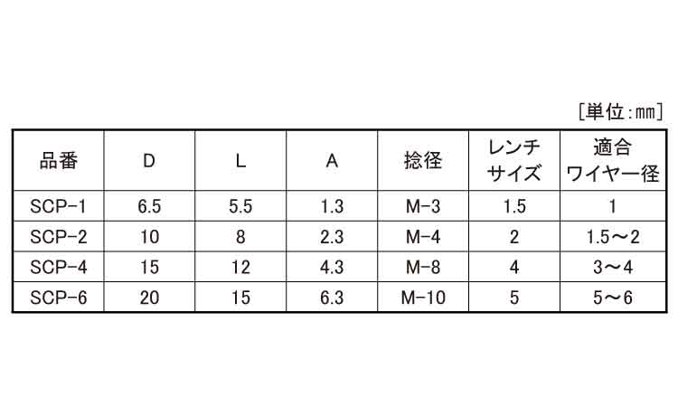 シングルクリップ規格