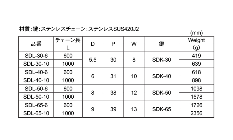 スーパーデフロック規格