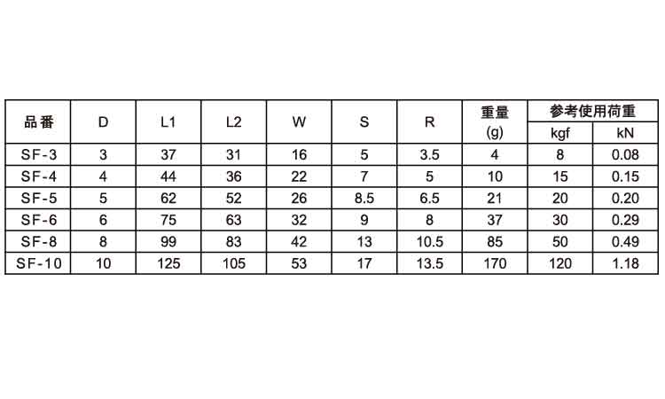 Sカンフック規格