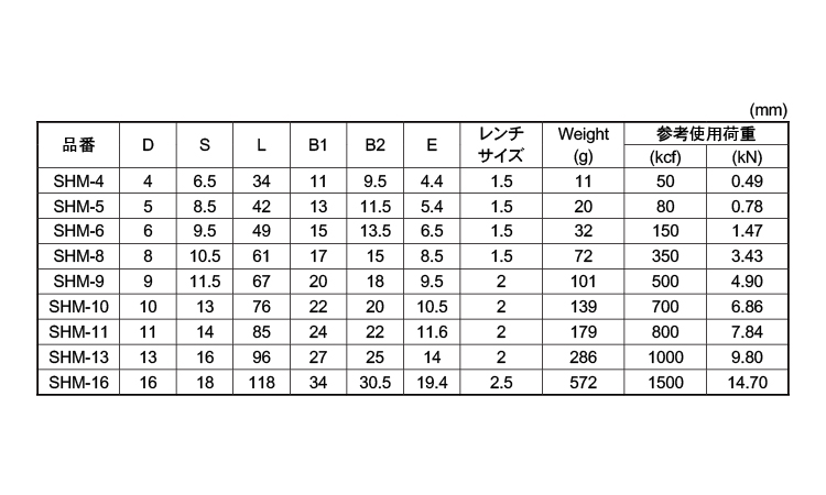 ねじ止めリングキャッチ規格