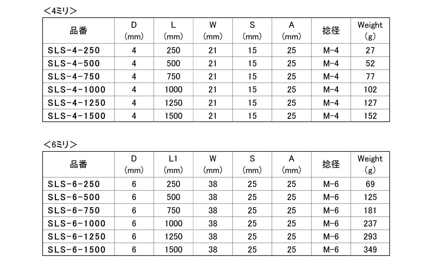 ネジ付ロングSカン規格