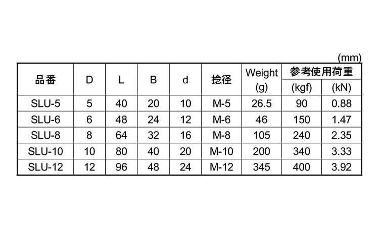 SLUシャックル規格