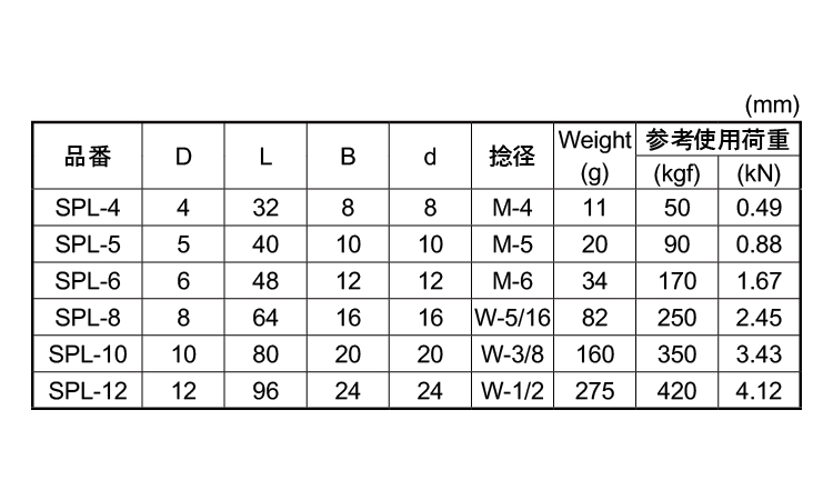 ロングねじシャックル規格