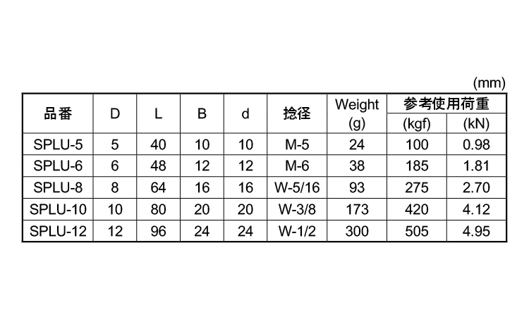 SPLUシャックル規格