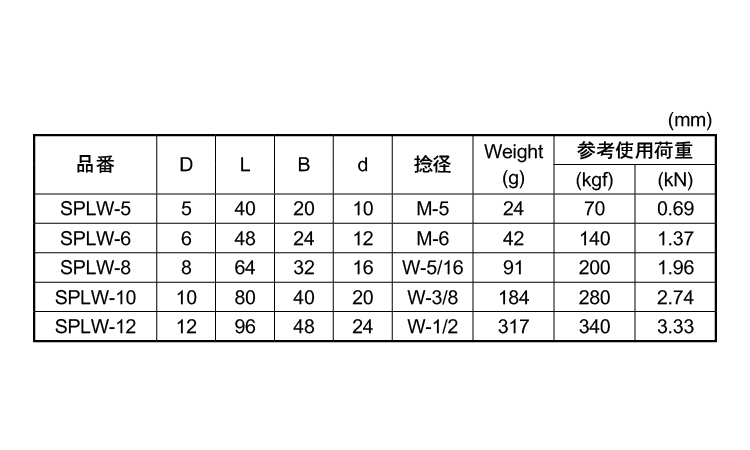 ロングワイドシャックル規格