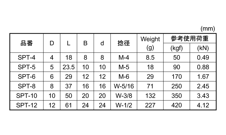 ヒネリシャックル規格