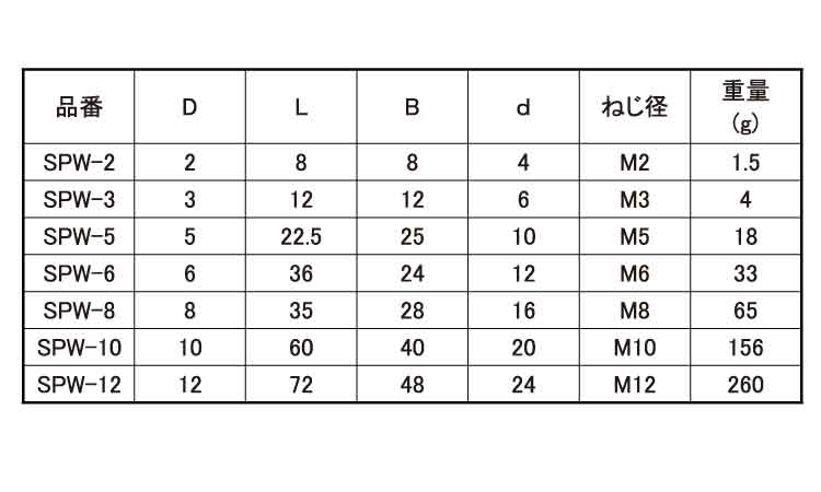 ワイドねじシャックル規格