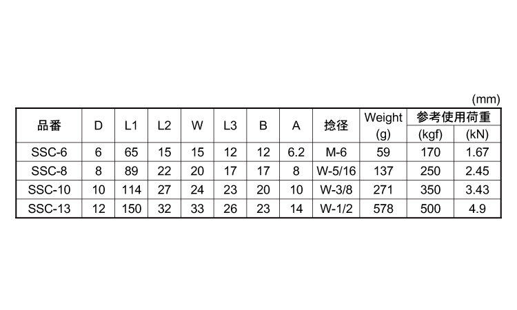 沈みシングルシャックル規格