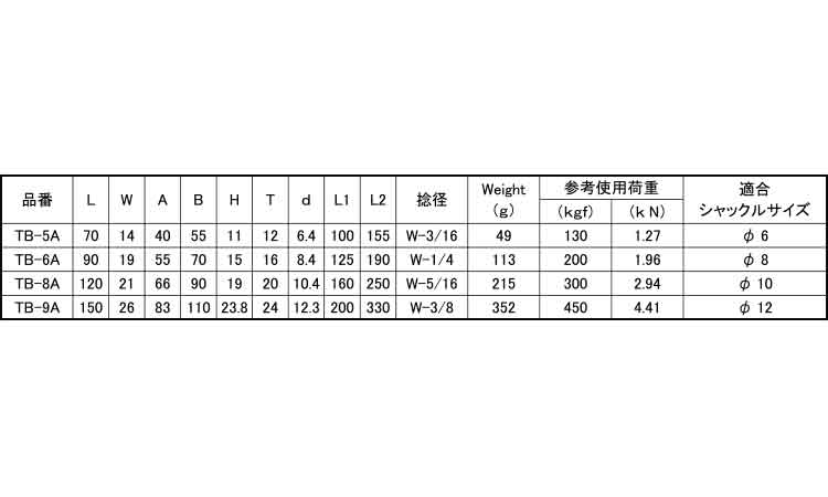 枠式ターンバックル(A＆A)規格