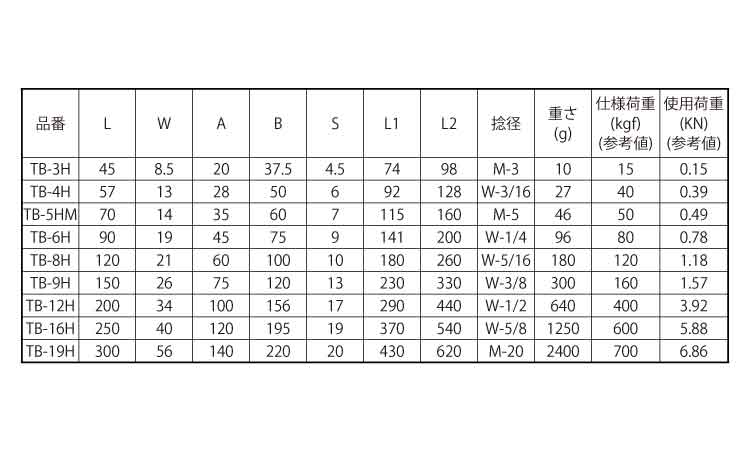 枠式ターンバックル(フック)規格