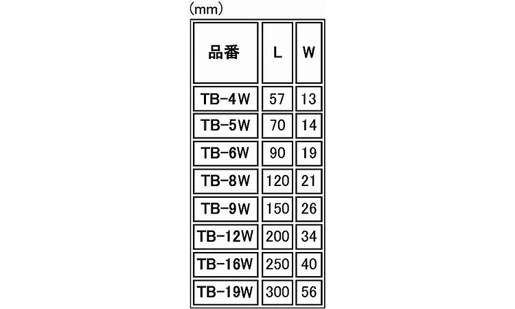 枠式ターンバックル(枠のみブねじ)規格