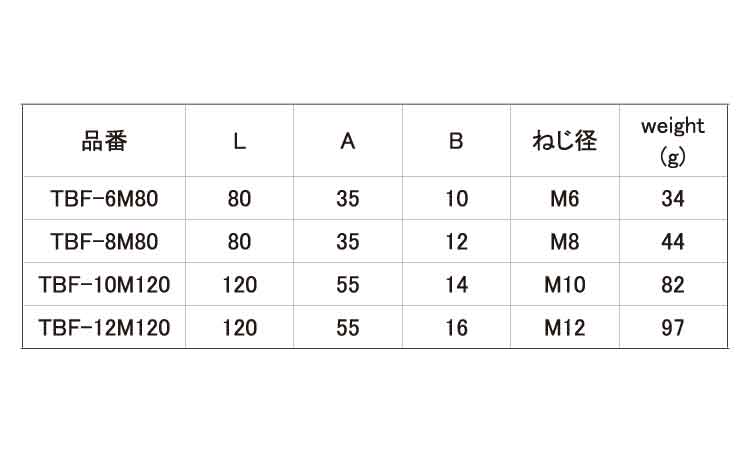 ロールターンバックル規格