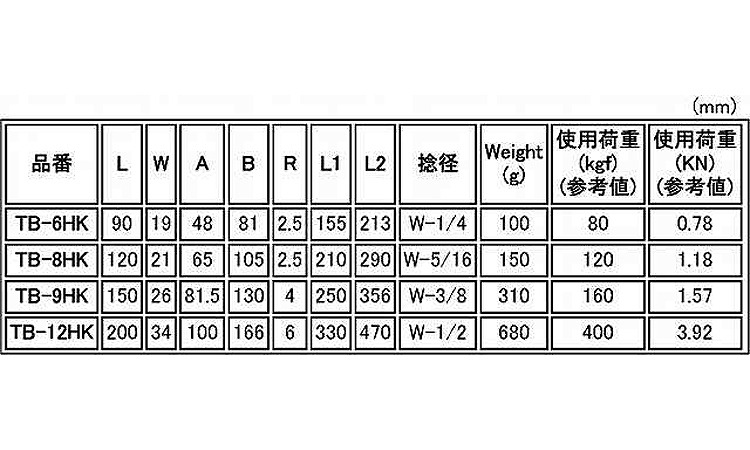 枠式ターンバックル(外れ止め付き)規格