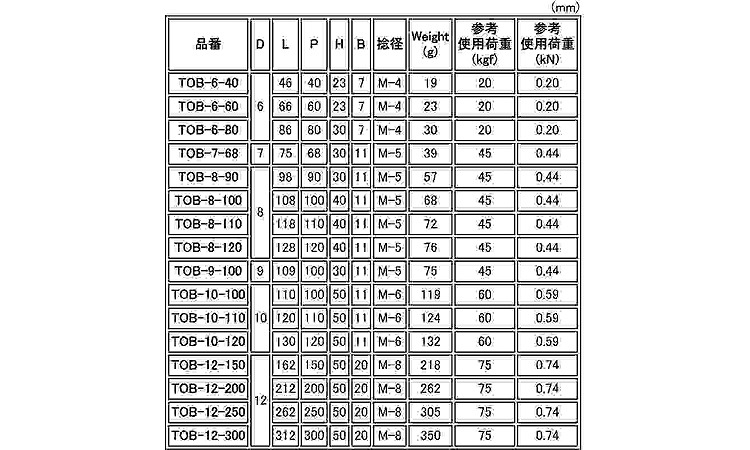 引き取手(おねじ・TOB)規格