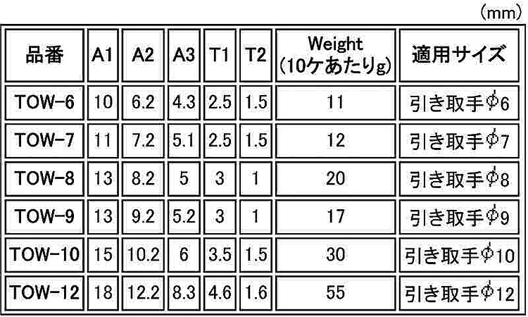 引き取手用化粧座金規格