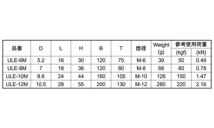 ウルトラロングアイBT(M)規格