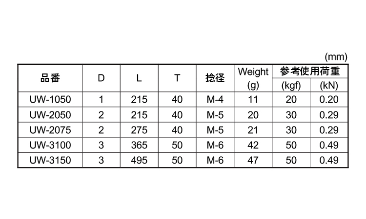 ワイヤーUボルト規格