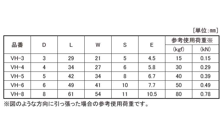 四角リングキャッチ規格