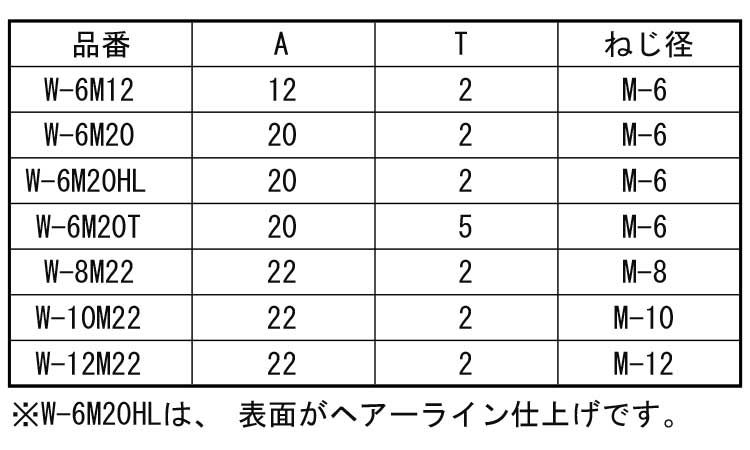 ねじ付座金規格