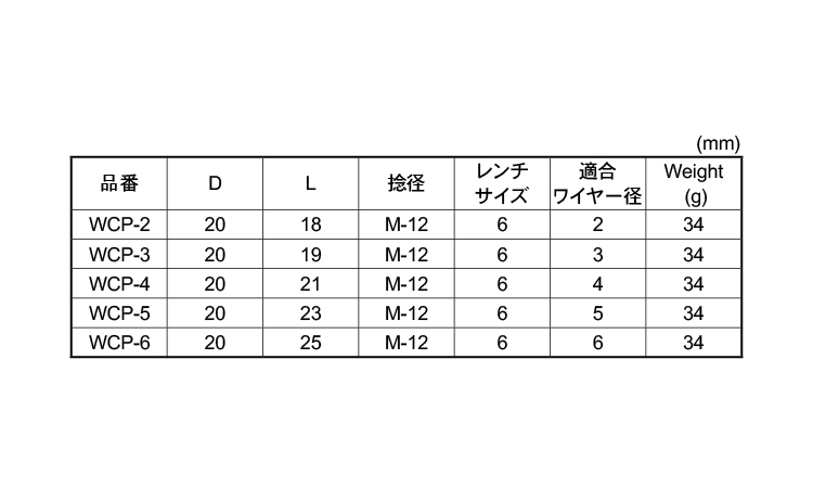 ダブルクリップ規格