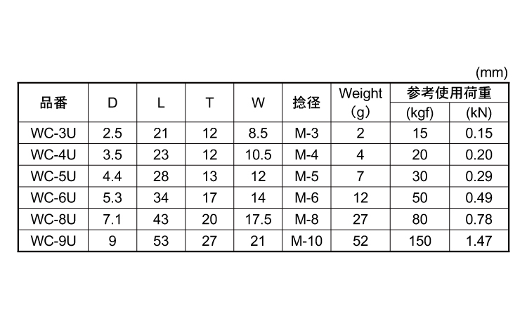マメUボルト規格