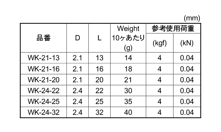 キーリンク規格
