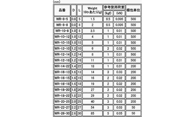 二重リング規格