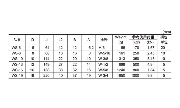 ダブルシャックル規格