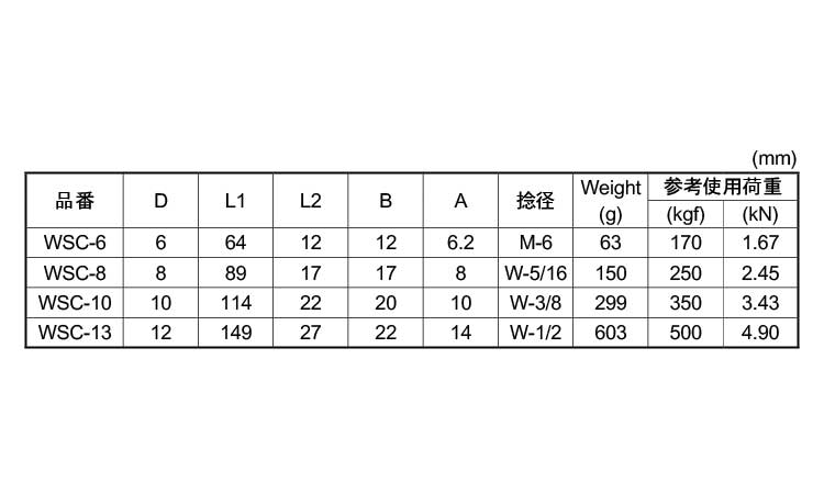沈みダブルシャックル規格