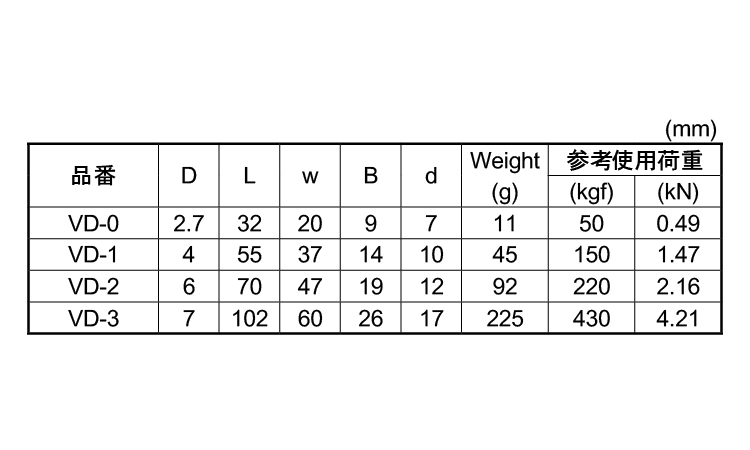 固定スナップシャックル規格