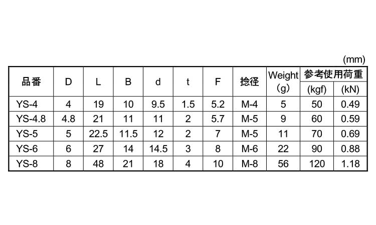 板シャックル規格