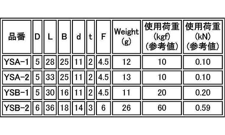シートシャックル規格