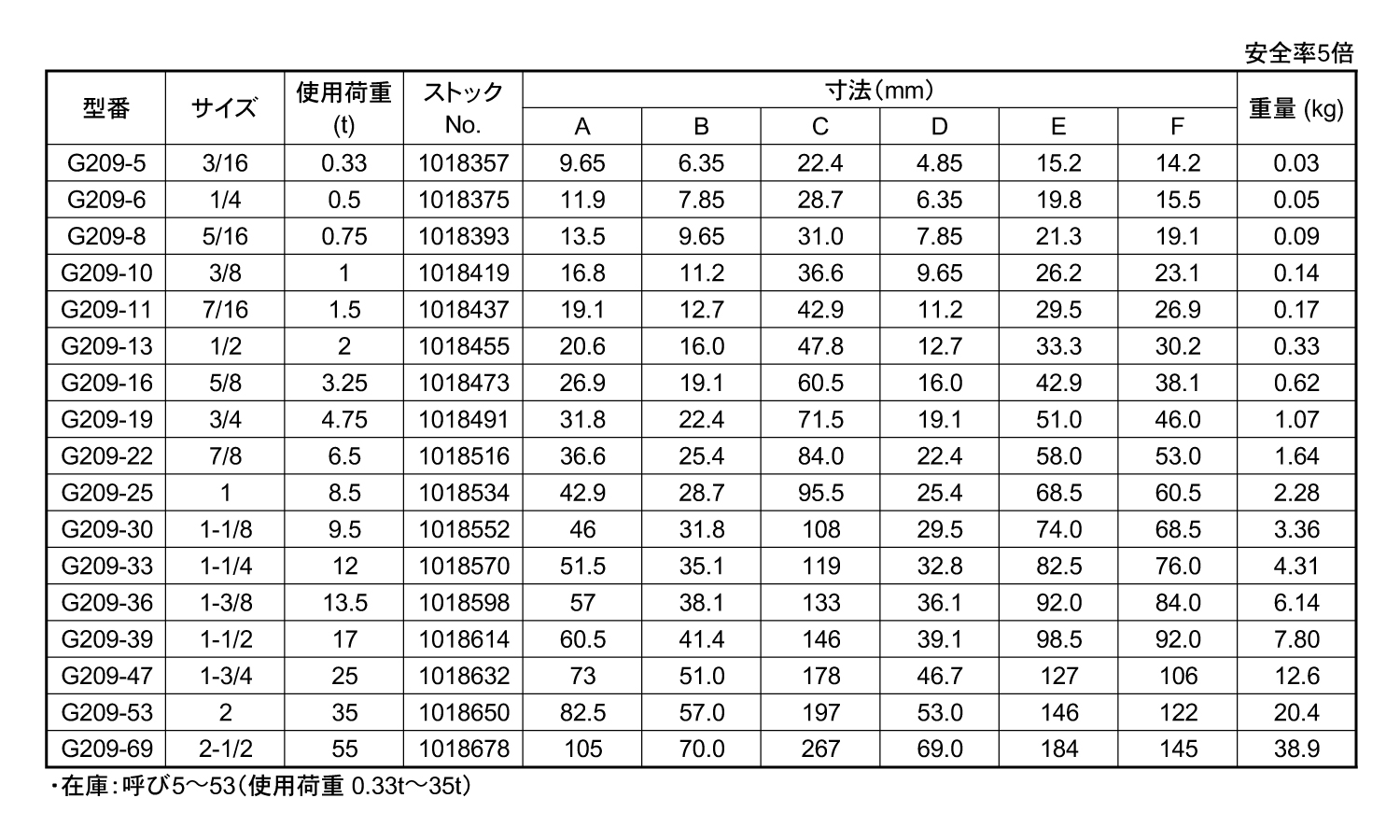 シャックル(ピン・バウタイプ)規格