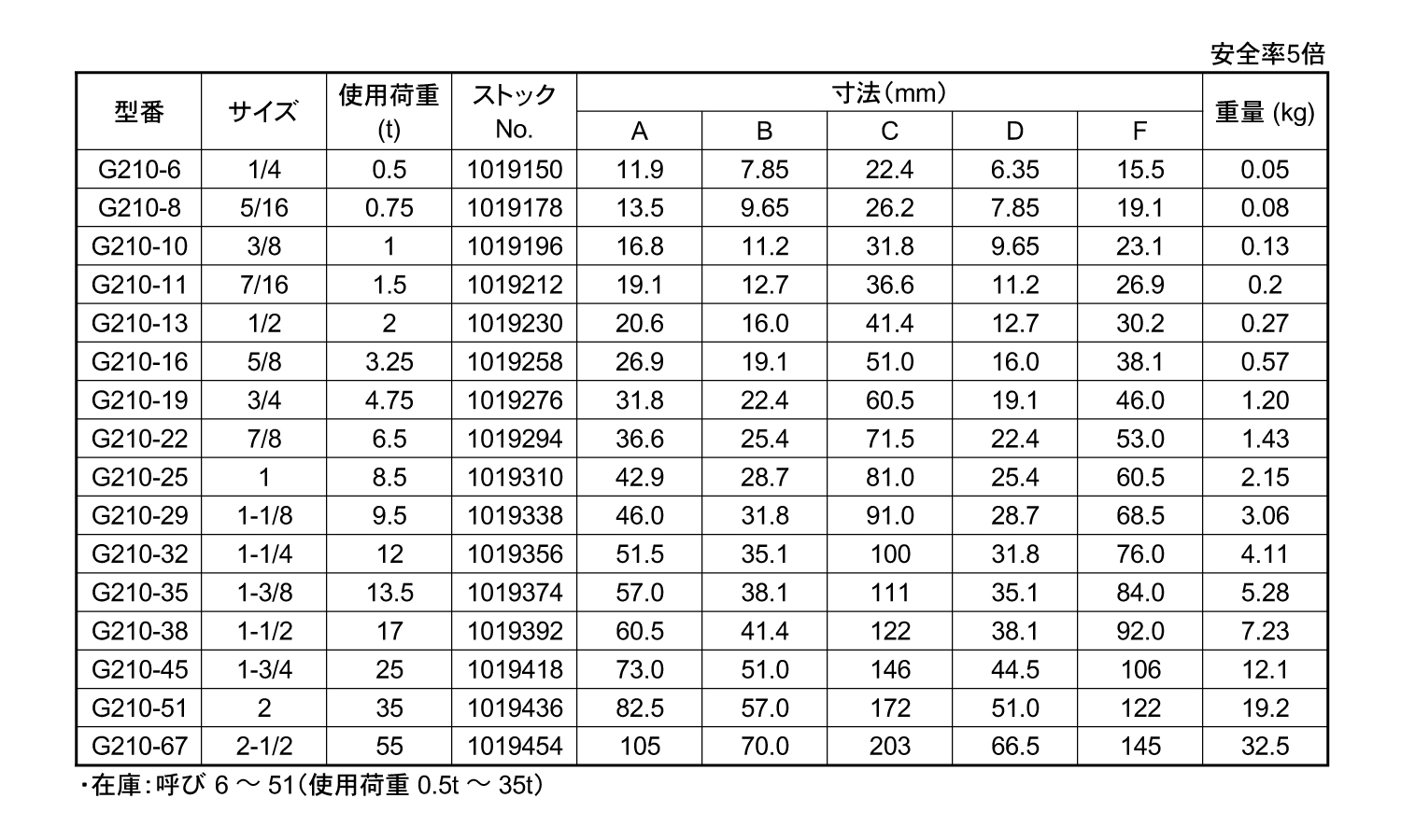 シャックル(ピン・ストレート)規格