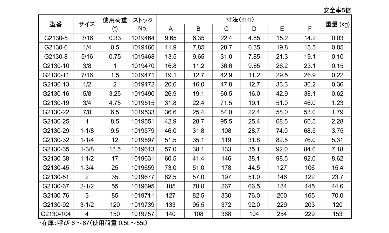 シャックル(ＢＮ・バウタイプ)規格