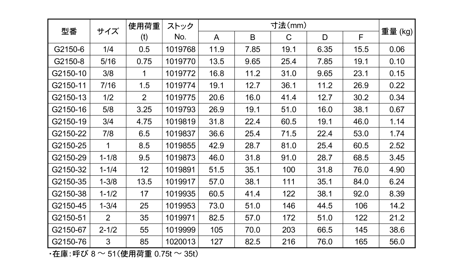 シャックル(ＢＮ・ストレート)規格