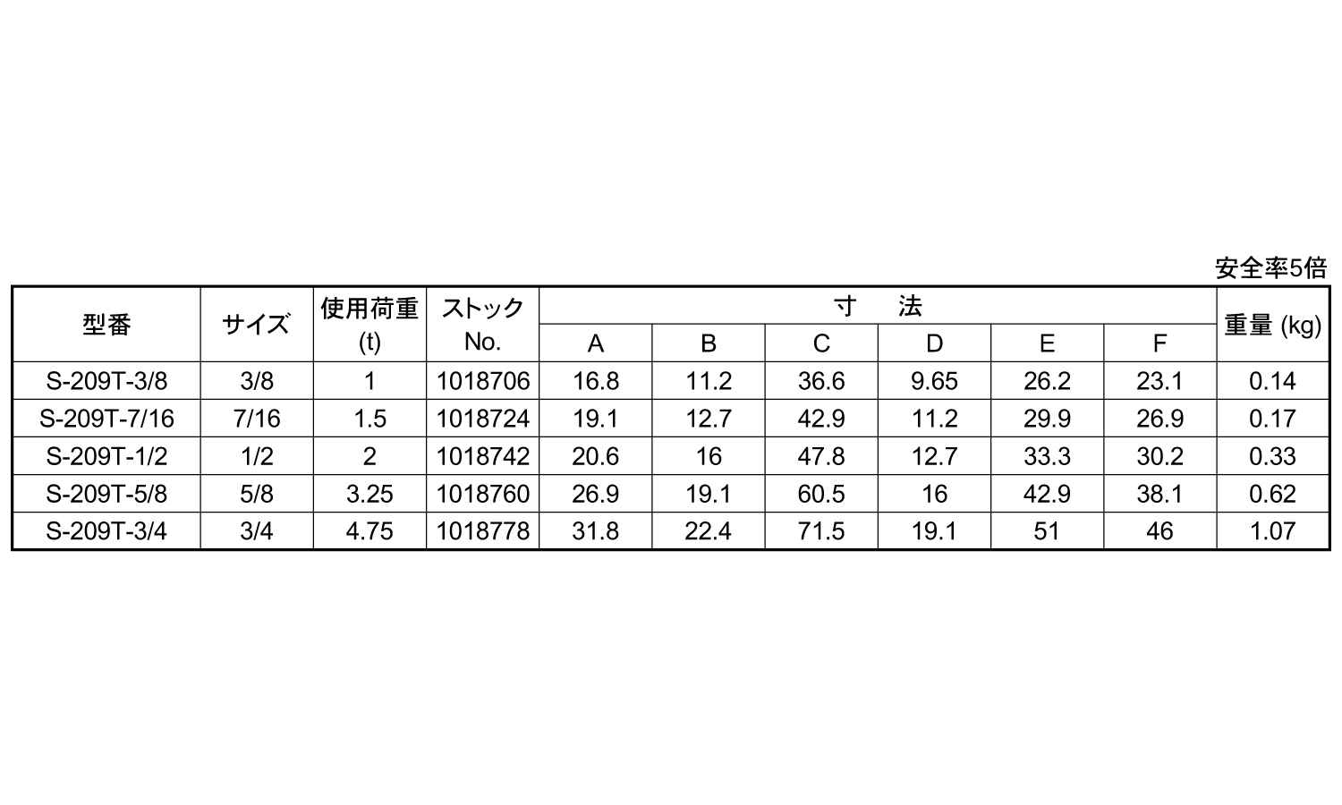 ステージ用シャックル規格