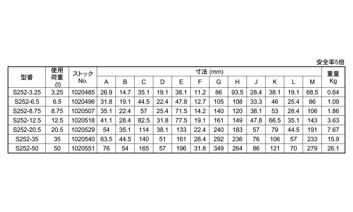 スリングシャックル(Ｂタイプ)規格