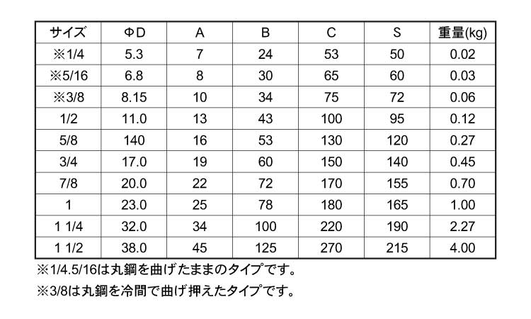 ターンバックル(BTのみ右フック)規格