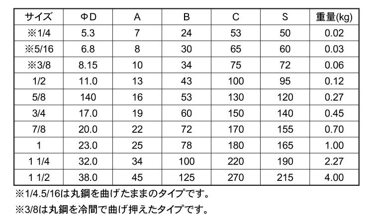 ターンバックル(BTのみ左フック)規格