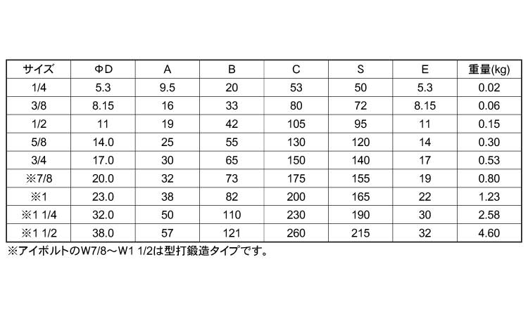 ターンバックル(BTのみ(右アイ)規格