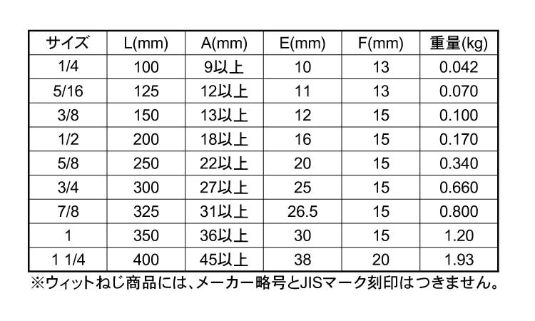 PSターンバックル胴(ウィット)規格